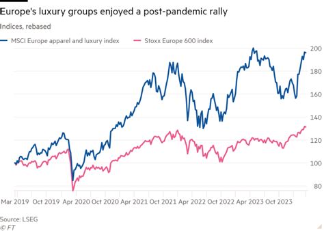 gucci is dogshit|Gucci’s slump means the end of the luxury megatrend .